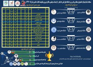 صورة مصغّرة
