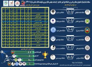 صورة مصغّرة