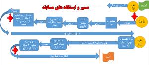 صورة مصغّرة