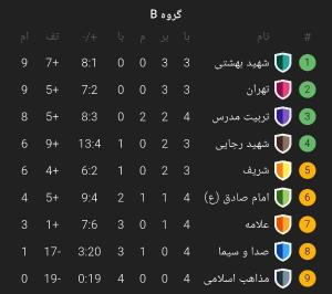 صورة مصغّرة